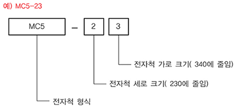 형식표기