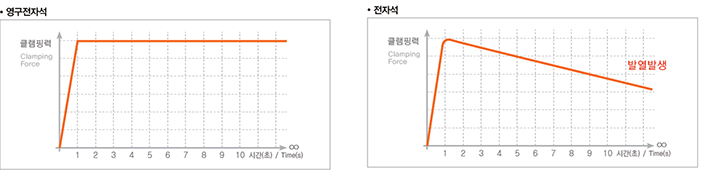 클램핑력