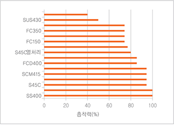 인상능력