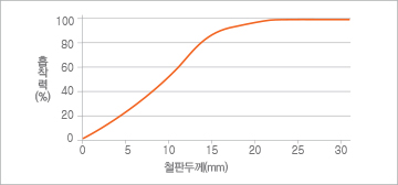 인상능력