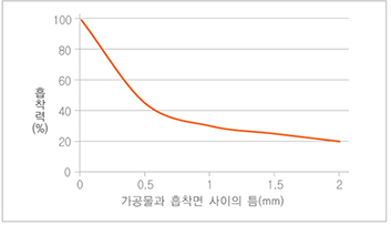 흡착능력