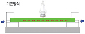 기존 클램핑방식