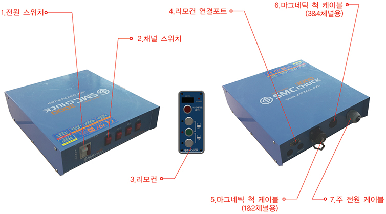 컨트롤러 구조와 명칭