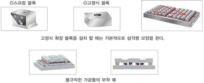 작업 예