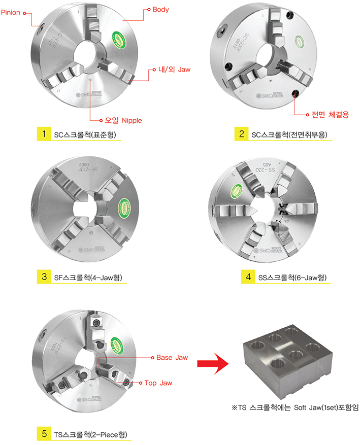 단동척 구조와 명칭