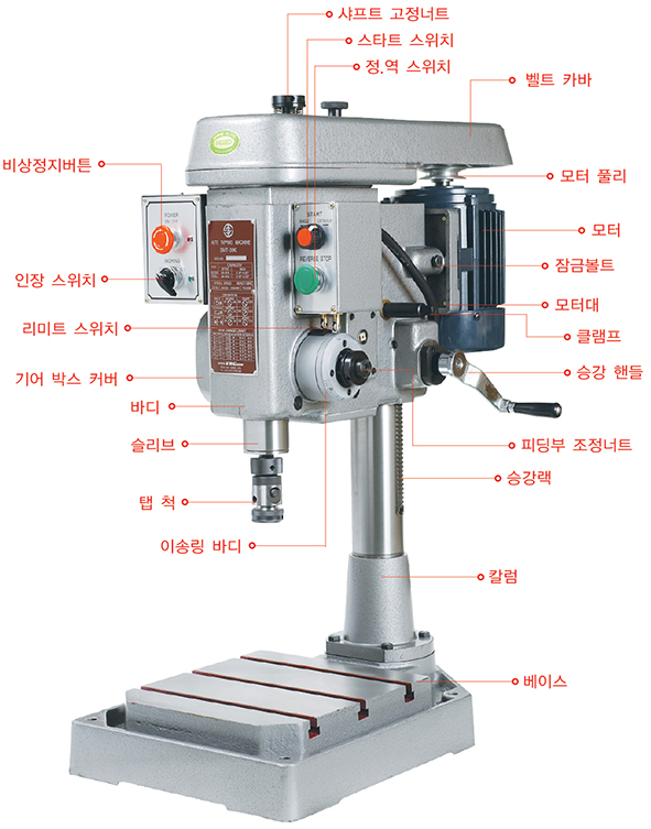 자동 탭핑머신 구조와 명칭