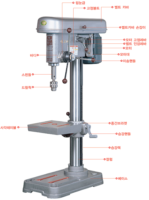 MD드릴링 머신구조와 명칭