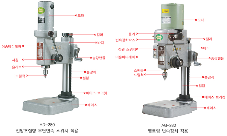 드릴링 머신구조와 명칭